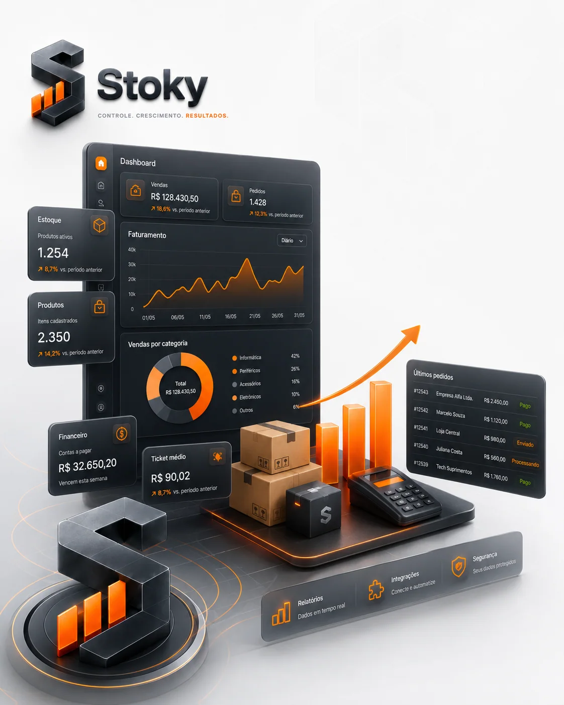 Composição visual do dashboard Stoky com indicadores de vendas e estoque
